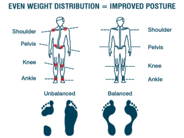 Training and Posture Pro Clinic