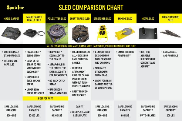 Sled Comparison Chart scaled